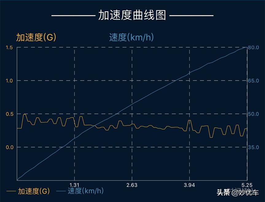 燃油宝真的有用还是徒有虚名,燃油宝到底有没有用看完后就懂了