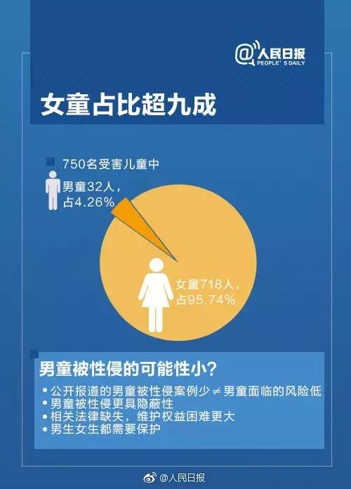 孩子被性侵，却难以启齿！父母该怎么办？
