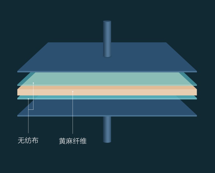 s型精细黄麻床垫推荐,s型精细黄麻床垫好不好