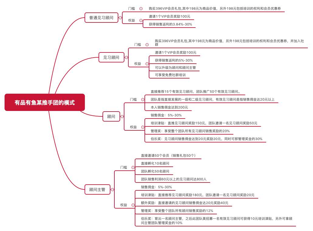 云集电商新商业模式,云集会员制社交分销平台