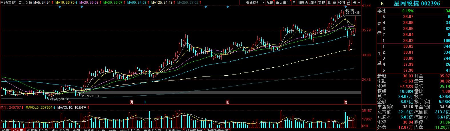 星网锐捷的产品有核心竞争力吗,星网锐捷基本面