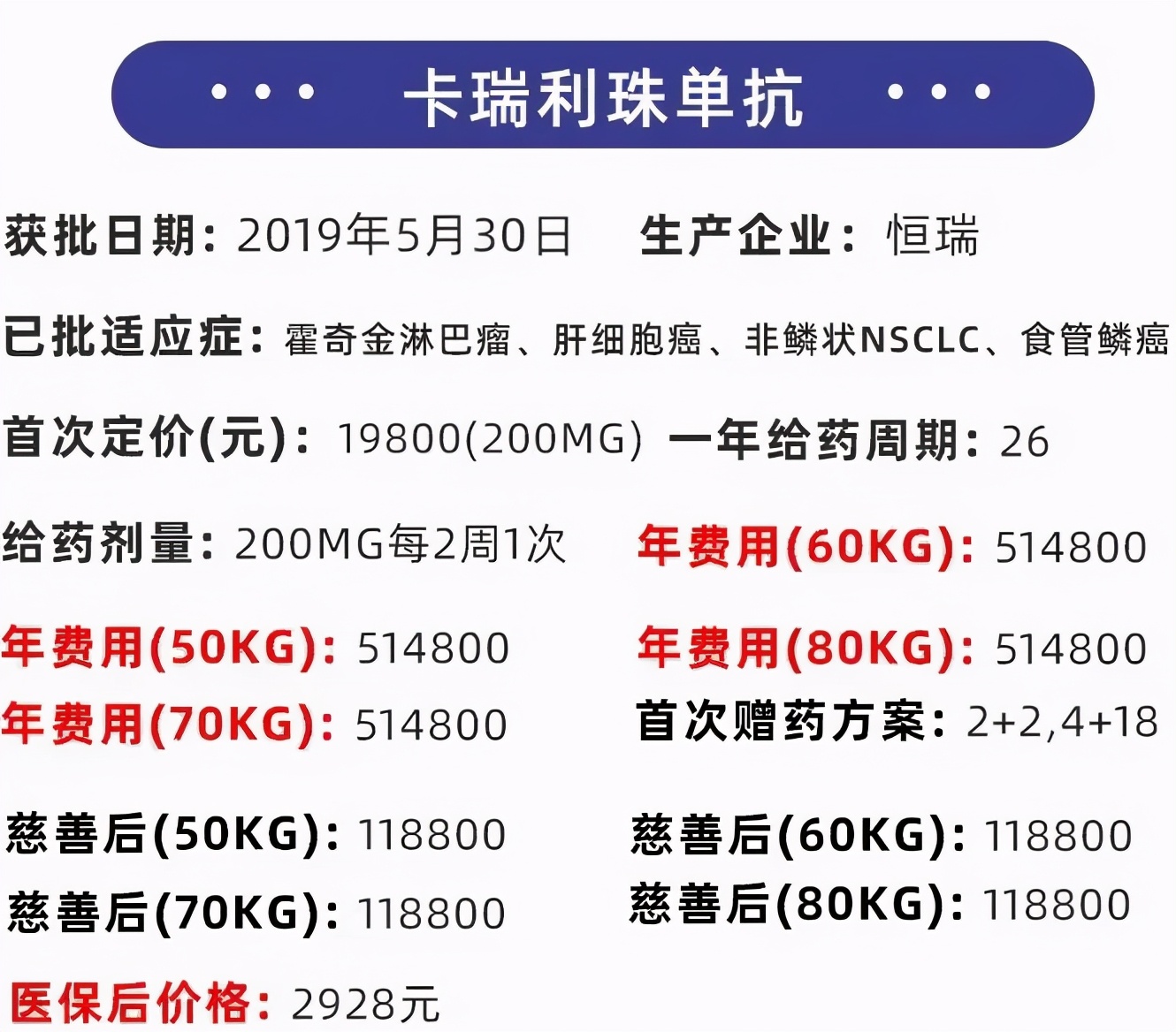 120万天价抗癌药能报销多少,17种高价抗癌药纳入医保降价