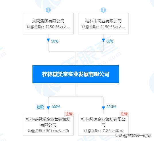 陪伴桂林人24年的老牌商场,从顶流跌落神坛,还能保持微笑吗?