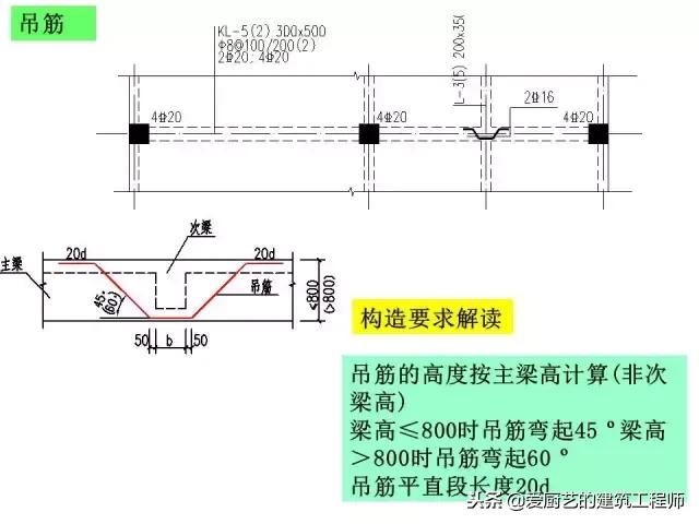 上翻梁雨棚钢筋构造详图,梁结构图详细识图