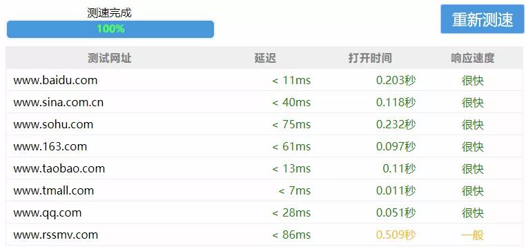 非常时期，或许你需要这款全球知名网络加速器