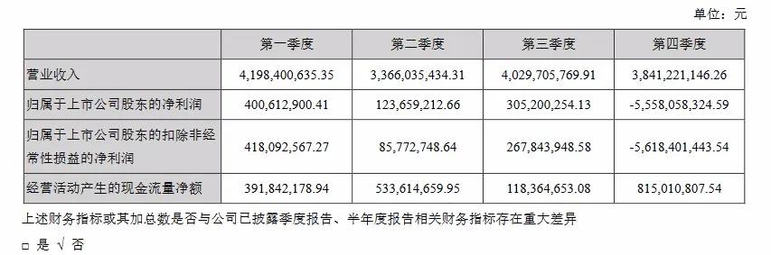 万达电影业绩承诺延至4年,万达电影政策分析