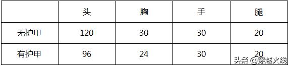 大神评测：凤凰涅槃华丽重生凤凰之魂评测