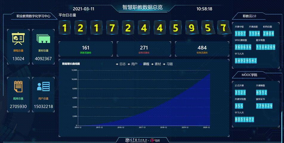 智慧职教资源库的课,国家职教智慧教育平台