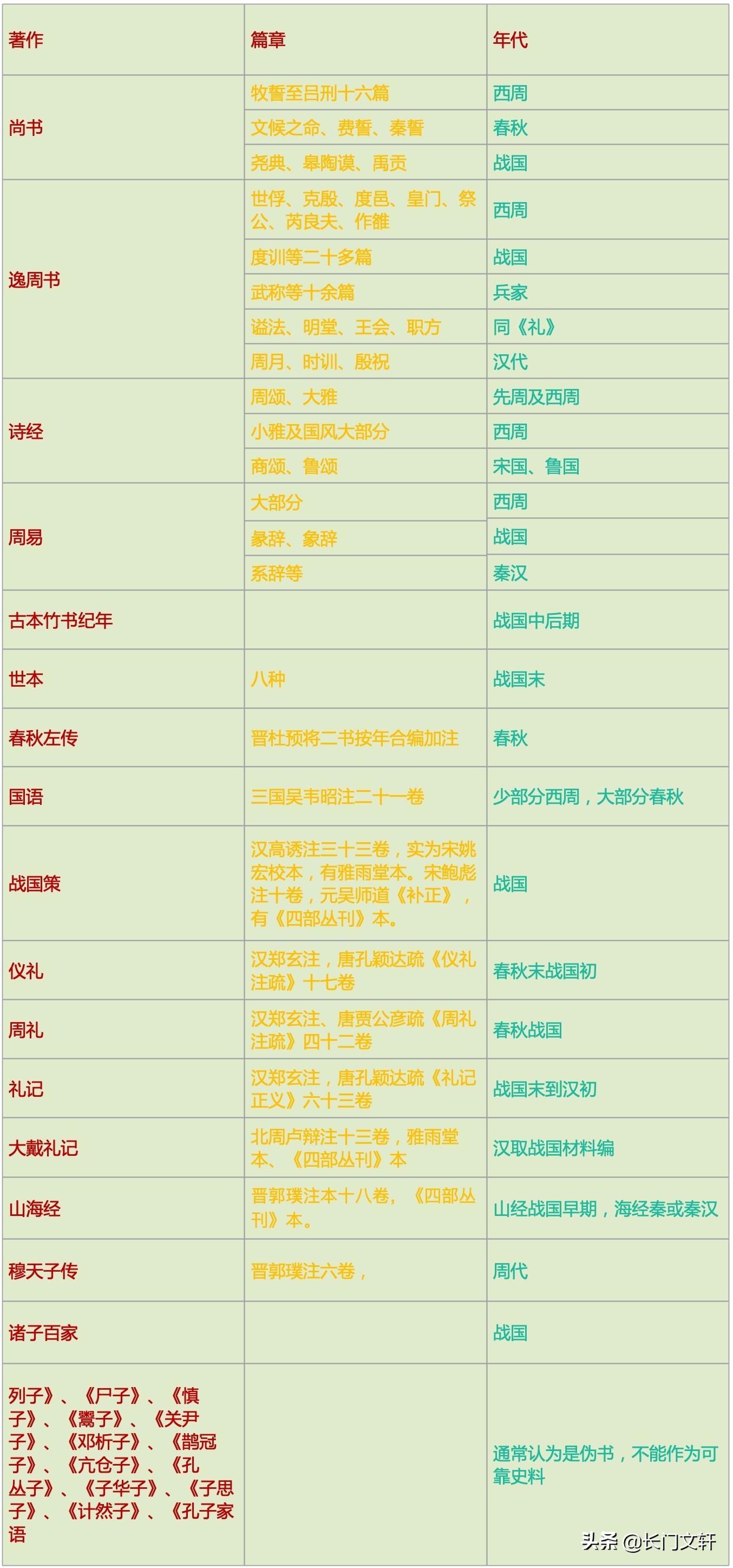 岁月悠悠内容是什么,岁月悠悠解析