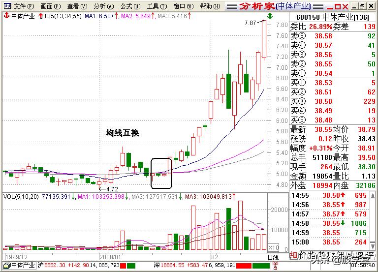 股学堂看图学股票,小白看股教学