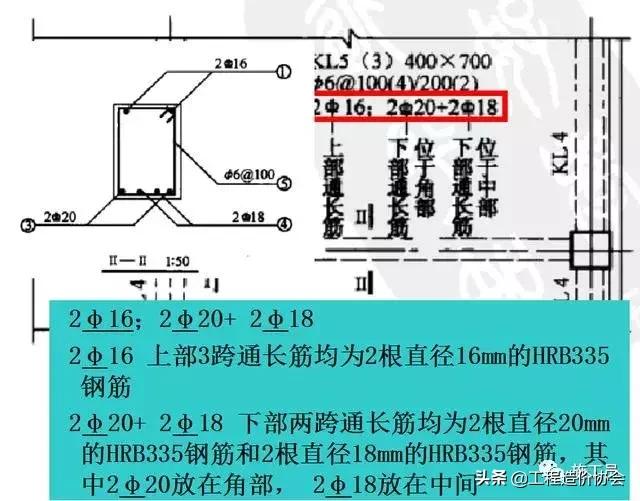 梁钢筋识图入门300例,建筑梁平法施工图识图