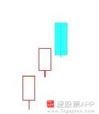 神奇的k线组合视频,史上最全42个k线组合图解