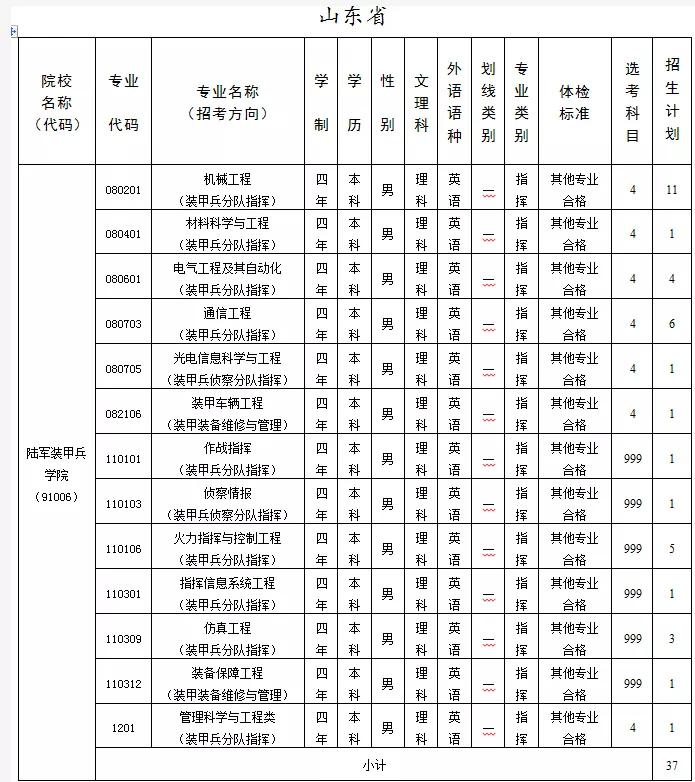 2021军校志愿填报技巧直播,山东军校志愿填报