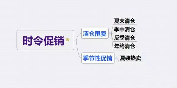 外贸推广销售话术技巧和方法,如何制定外贸销售计划方案