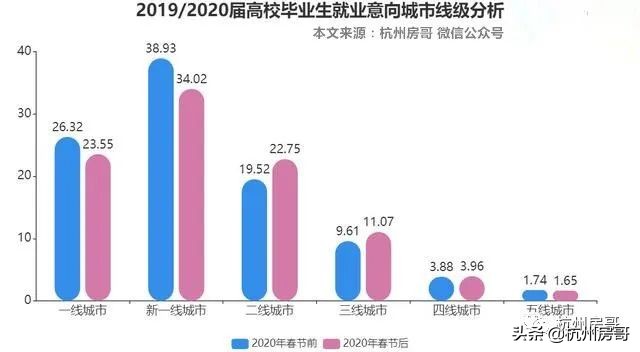 杭州三墩房价有潜力吗,杭州三墩近10年房价走势图