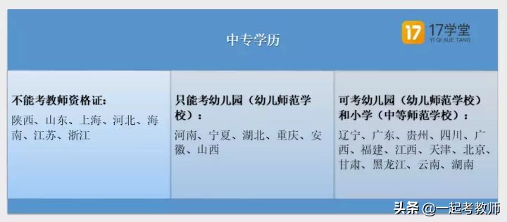 教师资格证难考还是事业单位难考,教师资格证难考还是初级会计难考