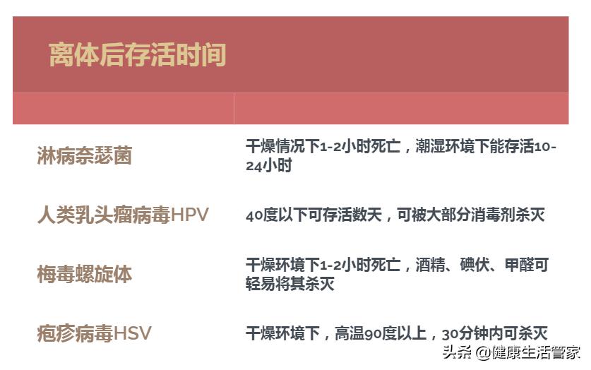 37岁扁平湿疣,男性扁平湿疣