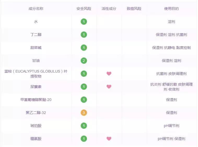 干皮爱用的保湿水有哪些,夏季水乳推荐敏感肌