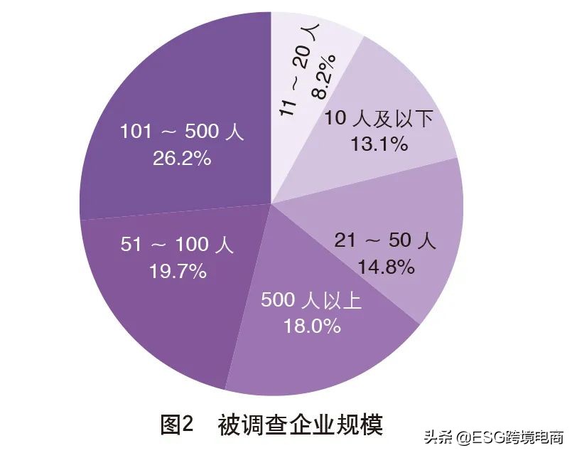 外贸调查国外市场,中国外贸市场分析报告