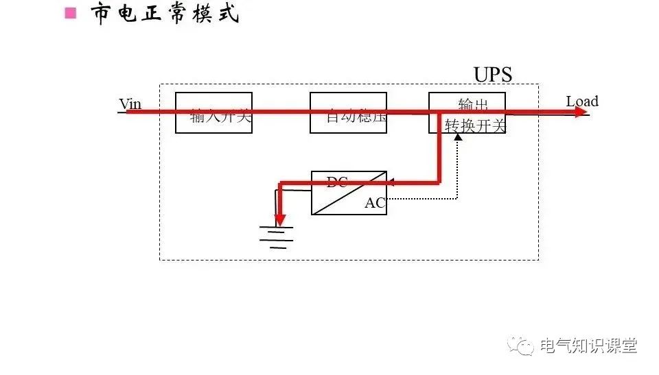ups不间断电源设备工作原理是什么,ups不间断电源的原理和使用方法