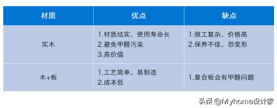 怎么选沙发不被商家坑,买沙发怎么避免商家坑