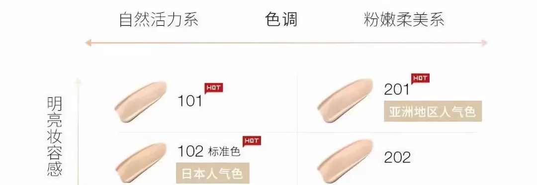 遮瑕最好的粉底液干皮,干皮女生粉底液兰蔻