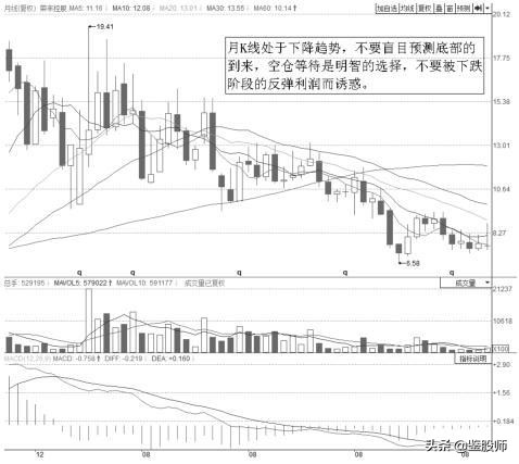 大周期选股逆向操作,大涨幅股票选股技巧