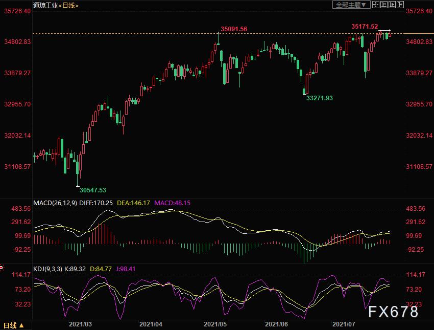金价涨破600元每克多少钱,金价涨了1400美元