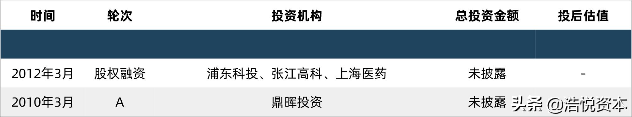 科创板再融资流程,科创板融资最新方法