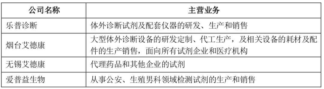 乐普医疗后期如何走势,乐普医疗最新近况