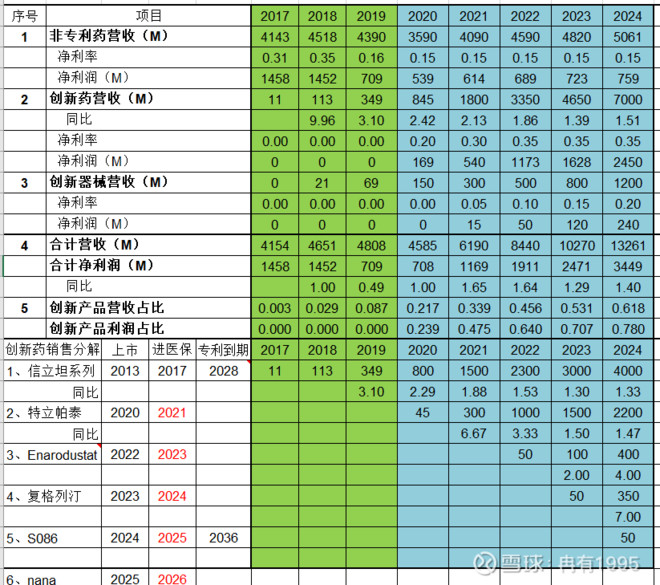 信立泰股价不振的原因,信立泰股票未来估值1000亿