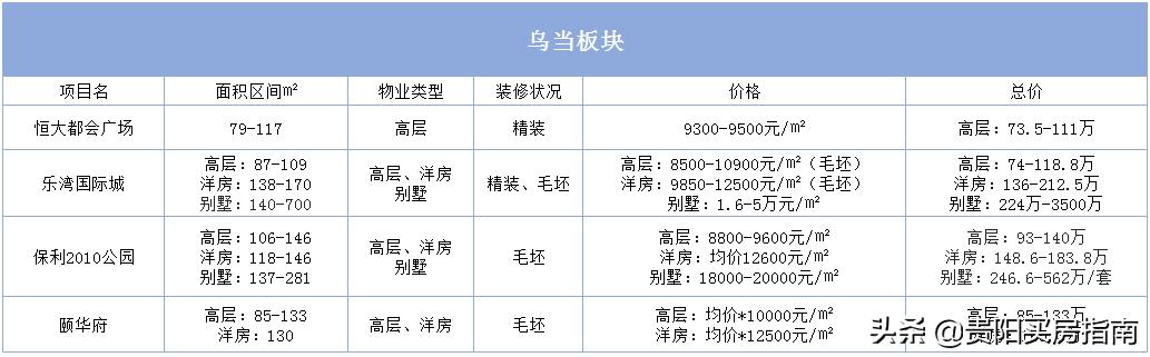 贵阳房价走势2020年10月官方信息,贵阳房价2023最新楼盘消息及价格