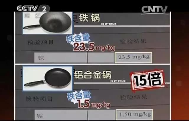 这样用锅，你和孩子等于“吃毒”！广州很多家庭都中招！