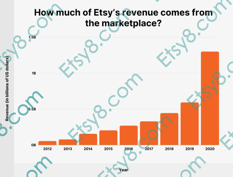 etsy注册指导,etsy注册地址填什么