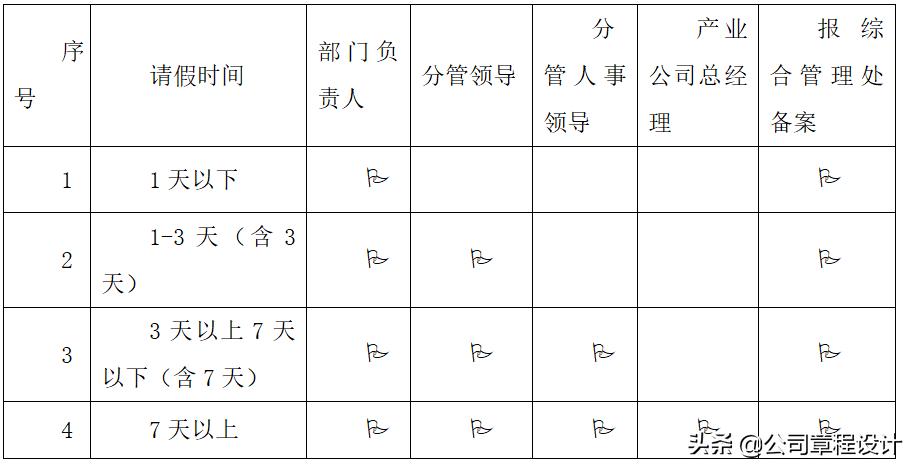 水务公司管理制度,水务公司管理制度一览表