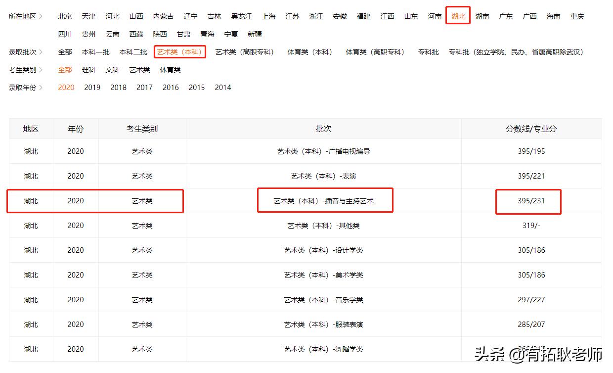 广东外语外贸大学播音专业好不好,广东外语外贸大学播音专业怎么样