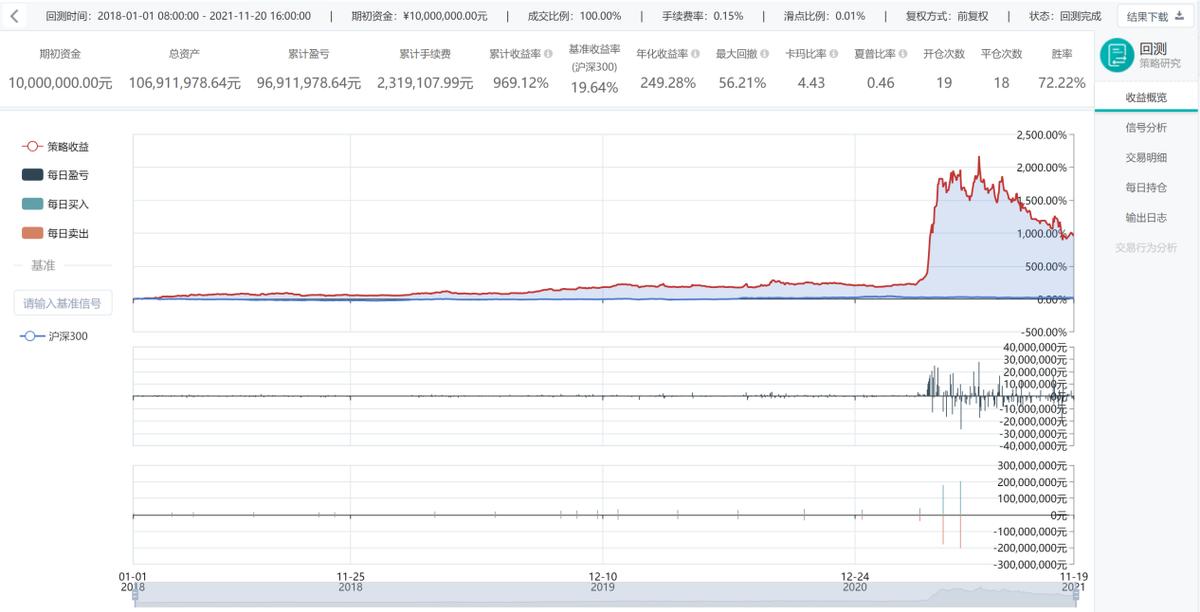 掘金量化回测实操,一套完整的量化指标公式源码