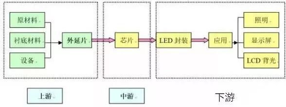 三安光电财务造假案例分析,三安光电财务造假已澄清