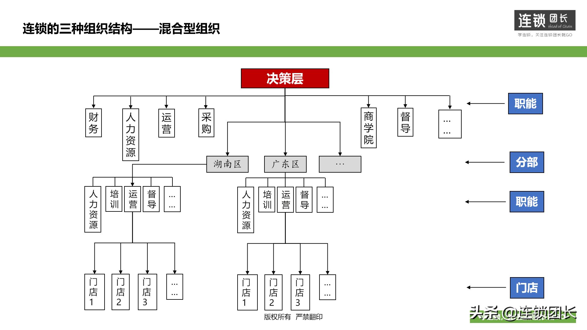 直营门店做得好,就一定能做加盟?在招商前的7条建议