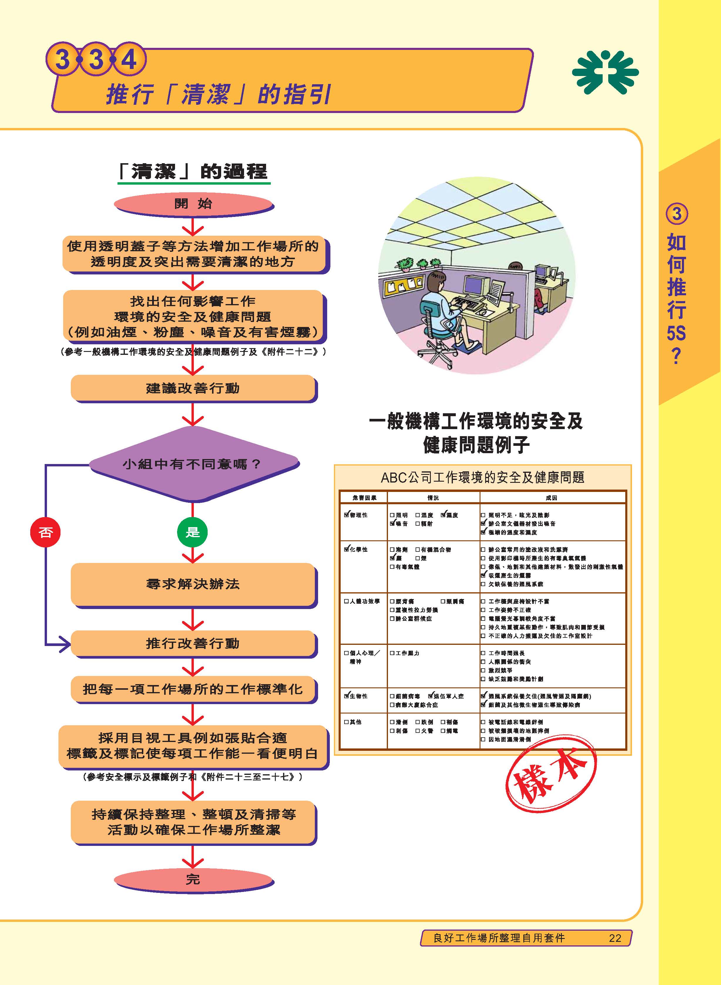 推行5s管理的标准,公司推行5s
