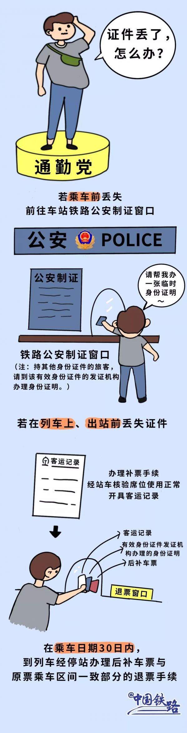 上火车刷身份证查的是什么,普通火车可以刷身份证进站吗