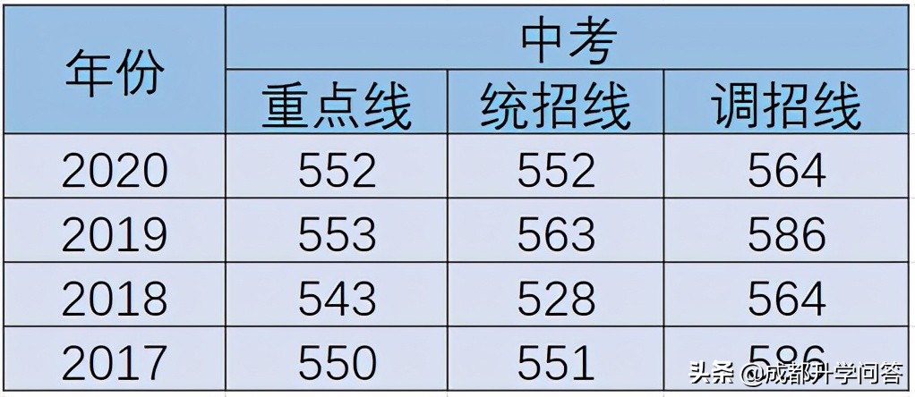 金牛区重点高中学校排名榜,中考择校如何挑选好学校