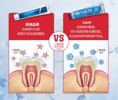 健康复工，戴好口罩，与西班牙Lacer一同关注口腔健康