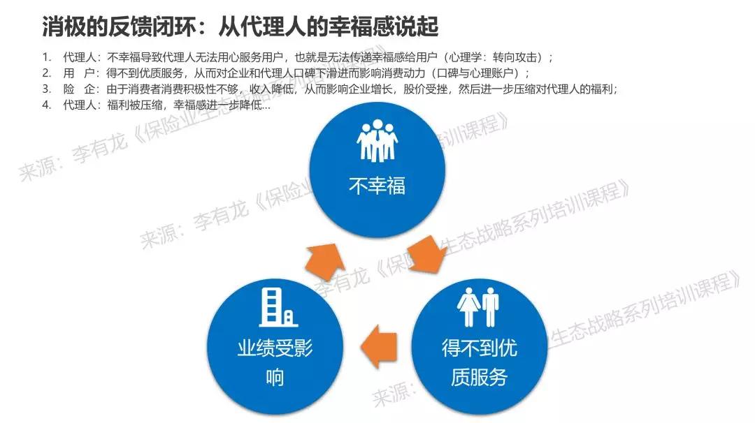 般若堂——让保险代理人甚至行业从业者活得如此卑微