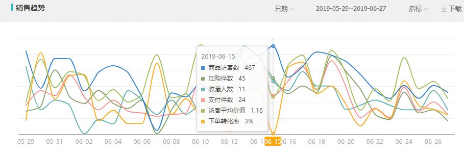 c店如何快速拉升权重,大爆发