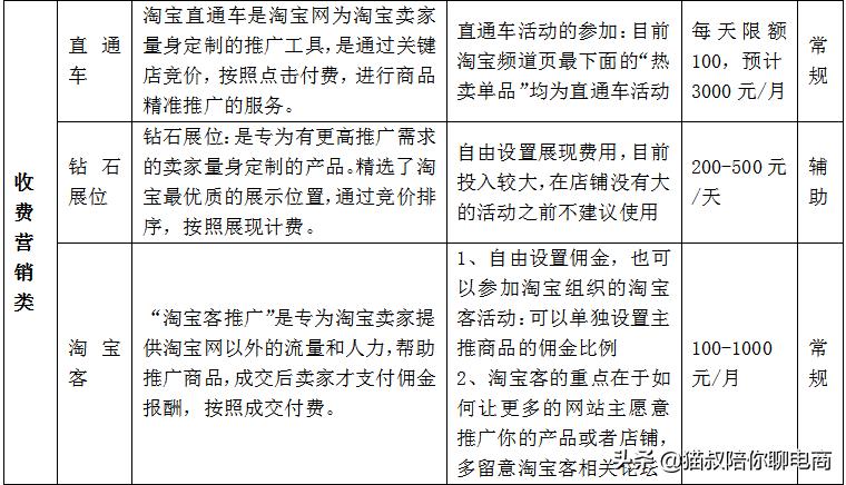 开淘宝天猫店需要什么材料,开个淘宝天猫店要多少钱入驻