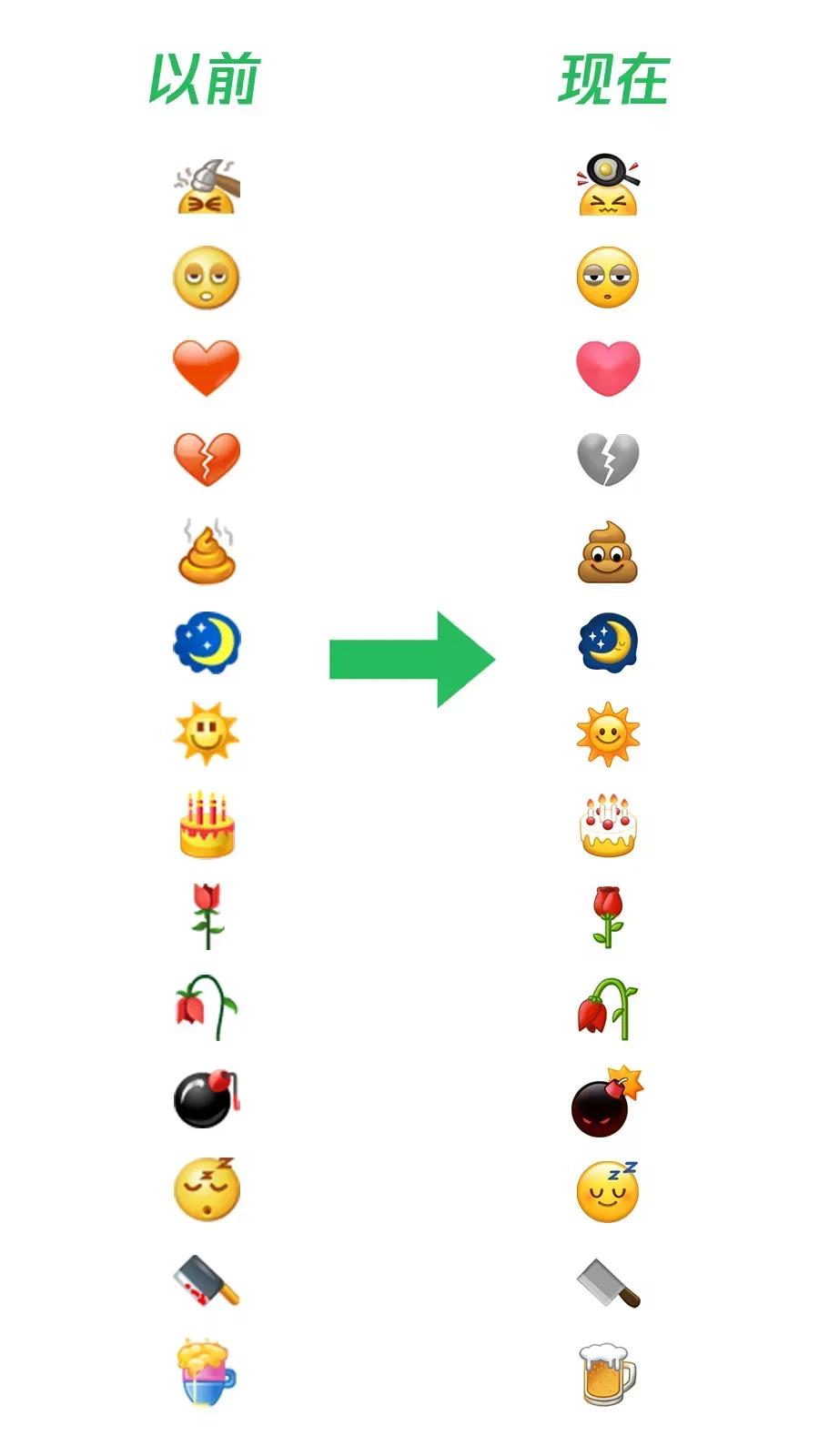 微信新版表情大全,微信表情改版
