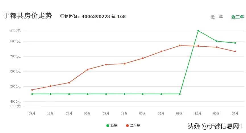 月薪3K，在于都如何买下人生第一套房？