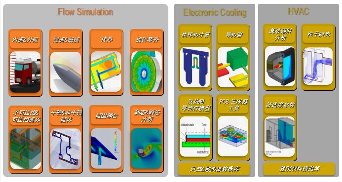 solidworksflowsimulation内部流体分析,solidworksflowsimulation准确吗