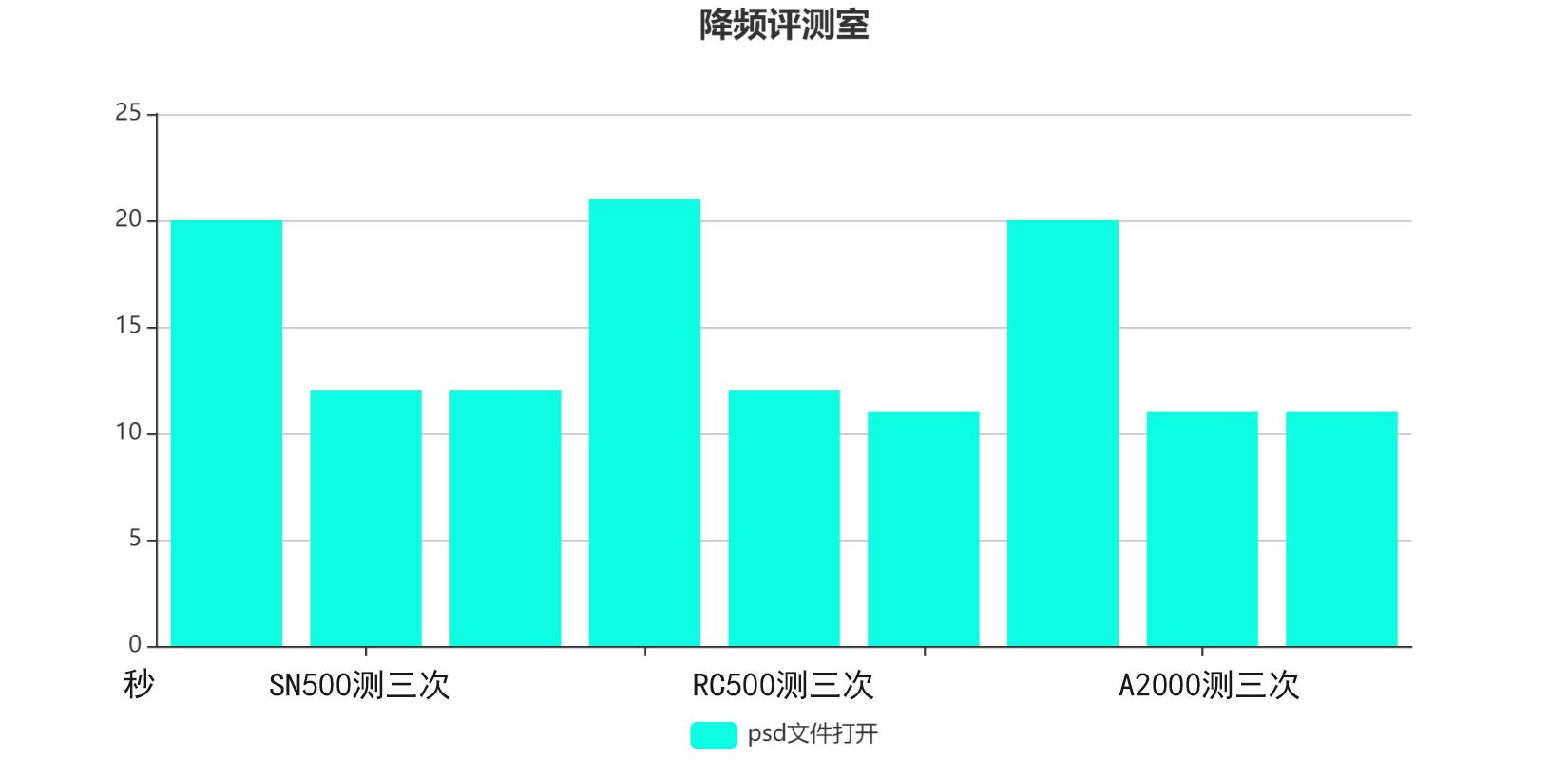 nvme固态跟sata固态,sata和nvme固态实际感受